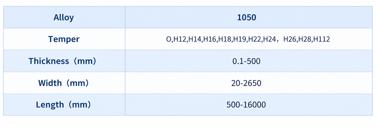 Technical Parameter of Mingtai Al. 1050 Aluminum Sheet