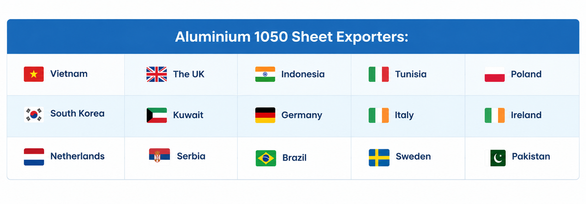 Countries we have exported our products to:
