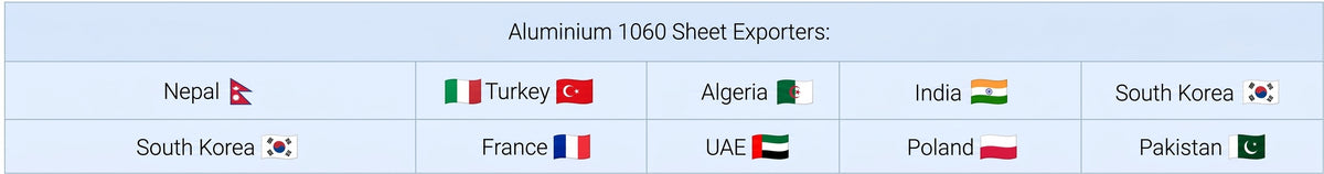Countries we have exported our products to: