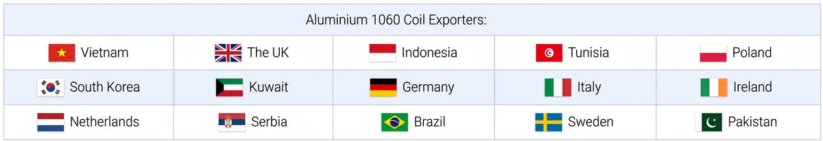 Countries we have exported our products to: