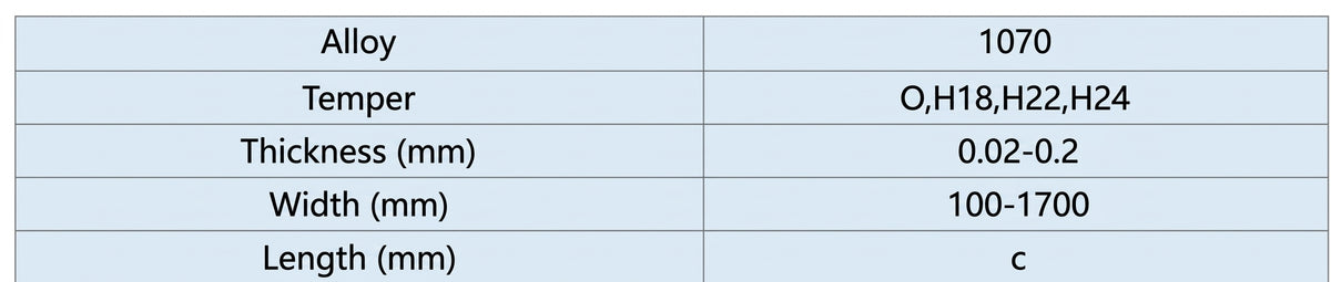 Technical Parameter of Mingtai Al. 1070 Aluminum Foil