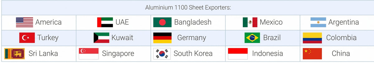 Countries we have exported our products to: