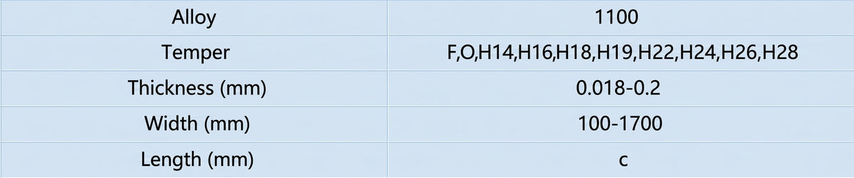Technical Parameter of Mingtai Al. 1100 Aluminum Foil
