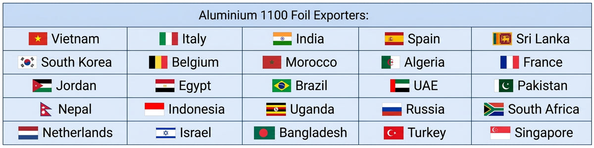 Countries we have exported our products to: