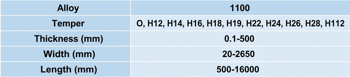  Technical Parameter of Mingtai Al. 1100 Aluminum Coil