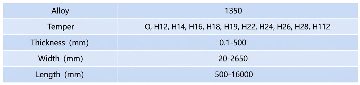 Technical Parameter of Mingtai Al. 1350 Aluminum Sheet