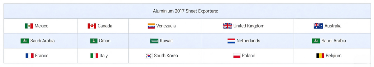 Countries we have exported our products to: