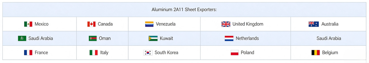 Countries we have exported our products to: