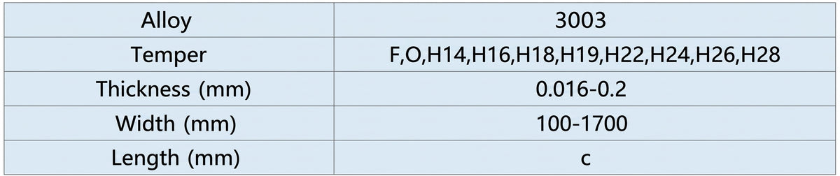 Technical Parameter of Mingtai Al. 3003 Aluminum Foil