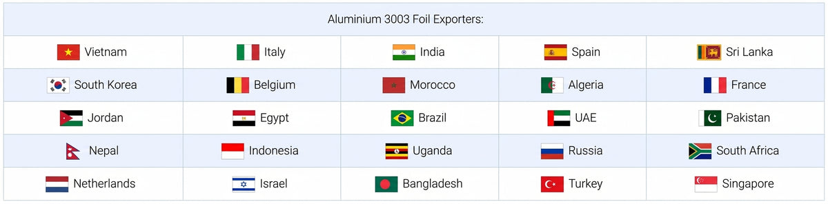Countries we have exported our products to: