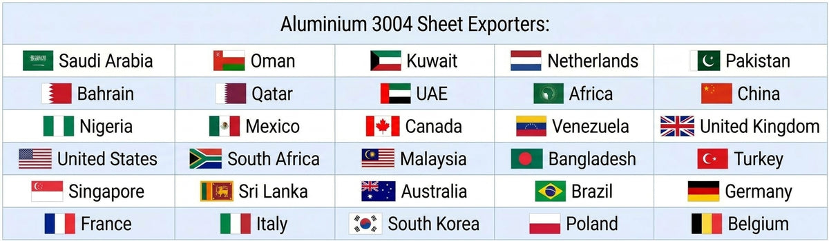 Technical Parameter of Mingtai 3004 Aluminum Sheet