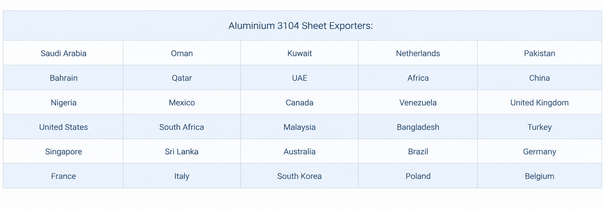 Countries we have exported our products to: