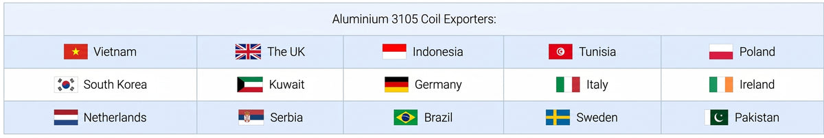 Countries we have exported our products to: