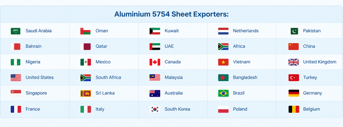 Countries we have exported our products to: