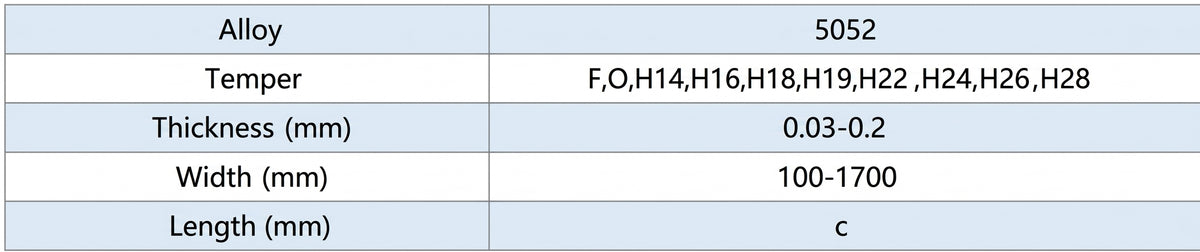 Technical Parameter of Mingtai Al. 5052 Aluminum Foil