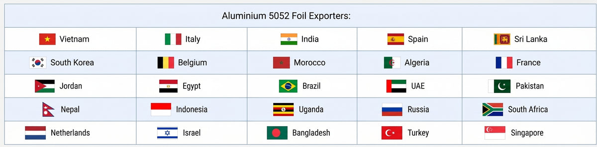 Countries we have exported our products to: