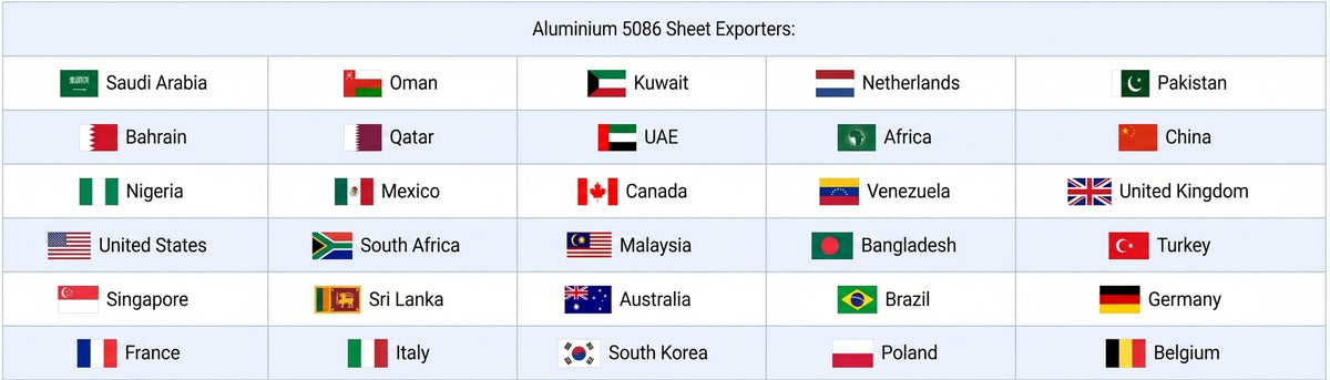  Countries we have exported our products to: