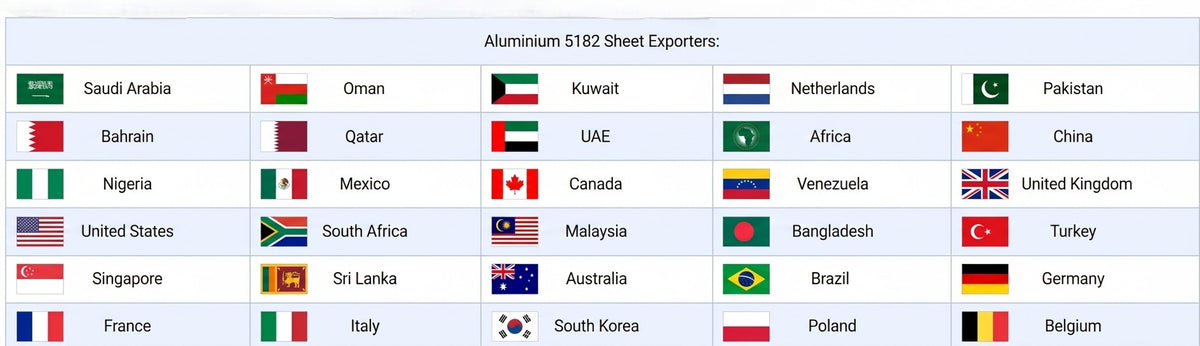 Countries we have exported our products to: