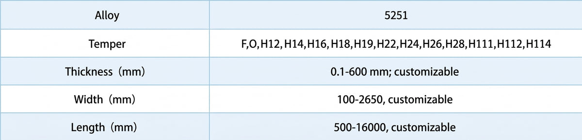  Technical Parameter of Mingtai 5251 Aluminum Sheet