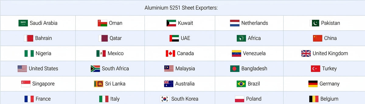 Countries we have exported our products to: