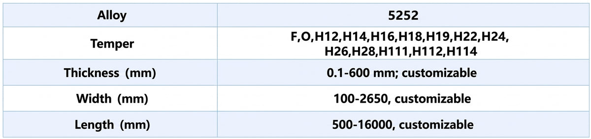Technical Parameter of Mingtai 5252 Aluminum Sheet