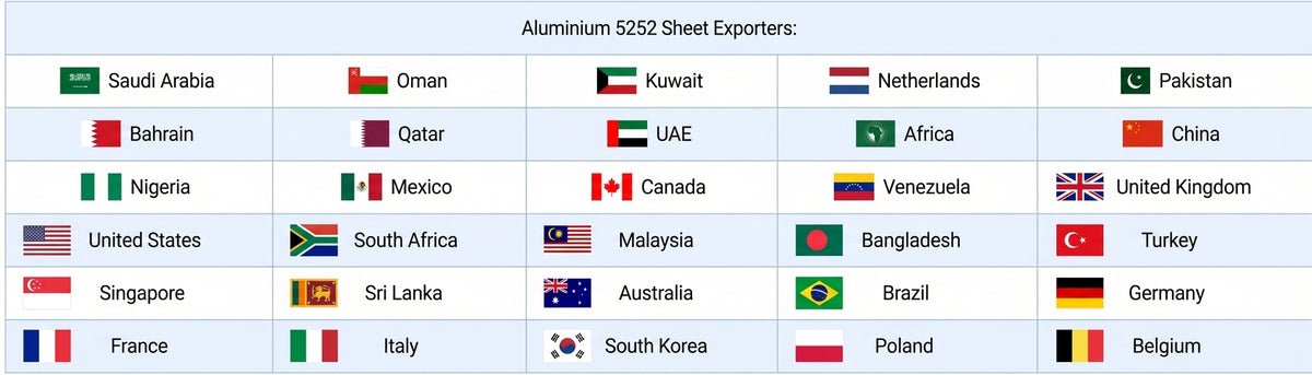 Countries we have exported our products to:
