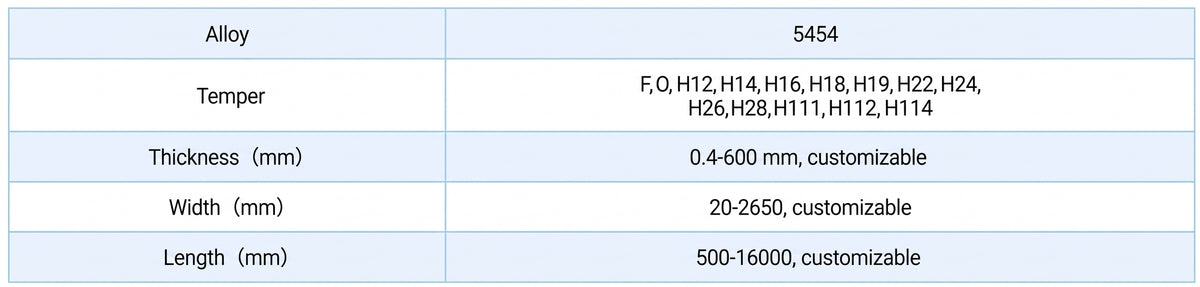 Technical Parameter of Mingtai 5454 Aluminum Sheet