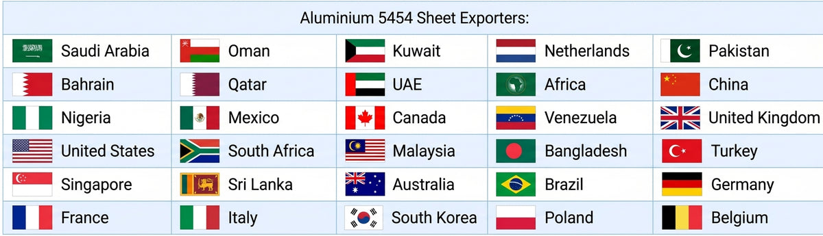  Countries we have exported our products to: