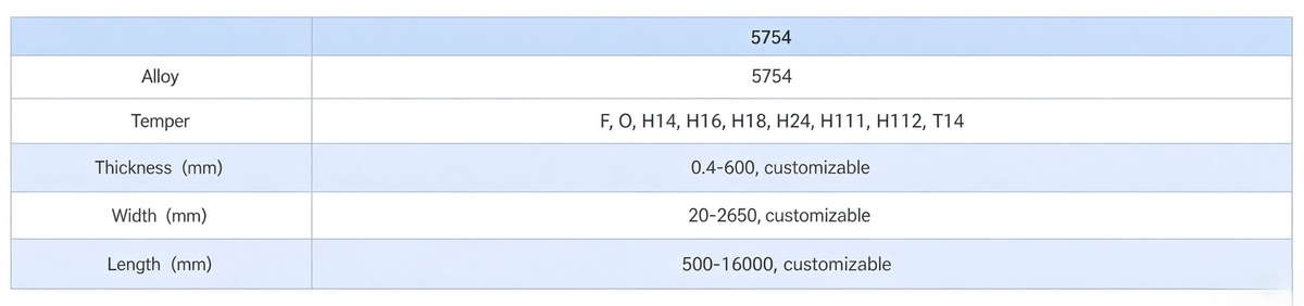 Technical Parameter of Mingtai 5754 Aluminum Sheet