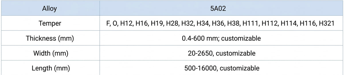  Technical Parameter of Mingtai 5A02 Aluminum Sheet
