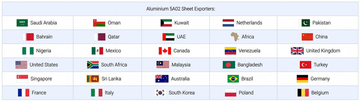 Countries we have exported our products to: