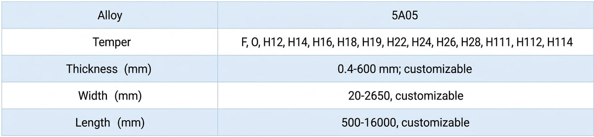 Technical Parameter of Mingtai 5A05 Aluminum Sheet