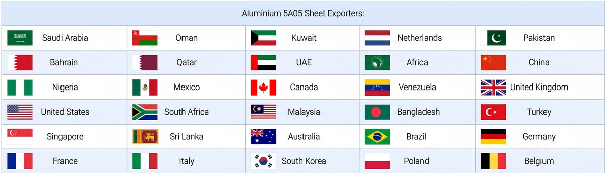 Countries we have exported our products to: