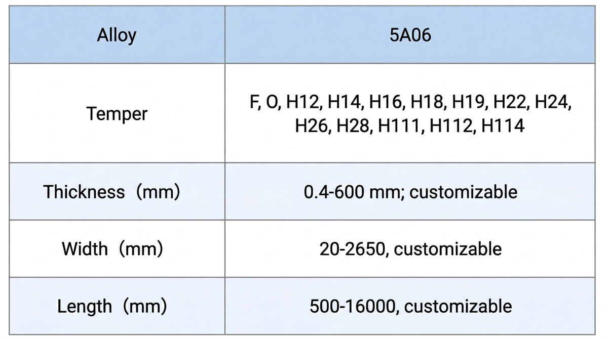  Technical Parameter of Mingtai 5A06Aluminum Sheet