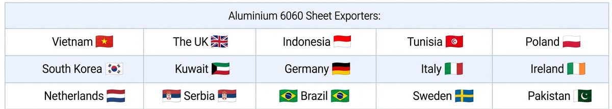  Countries we have exported our products to: