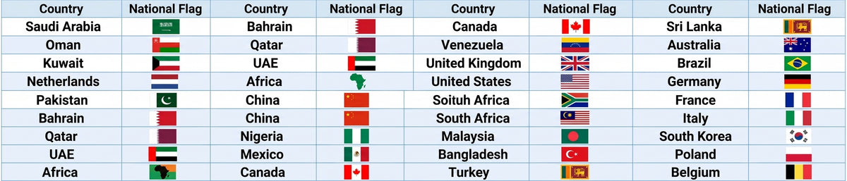 Countries we have exported our products to: