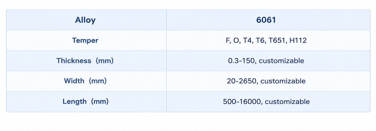 Technical Parameter of Mingtai 6101 Aluminum Sheet