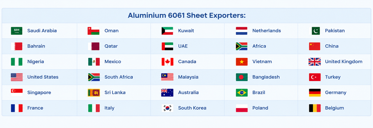  Countries we have exported our products to: