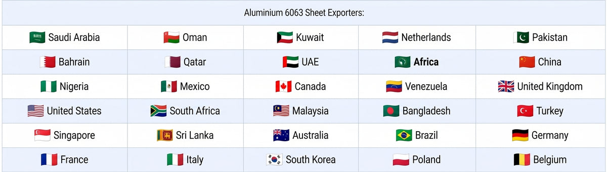  Countries we have exported our products to: