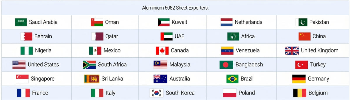 Countries we have exported our products to:
