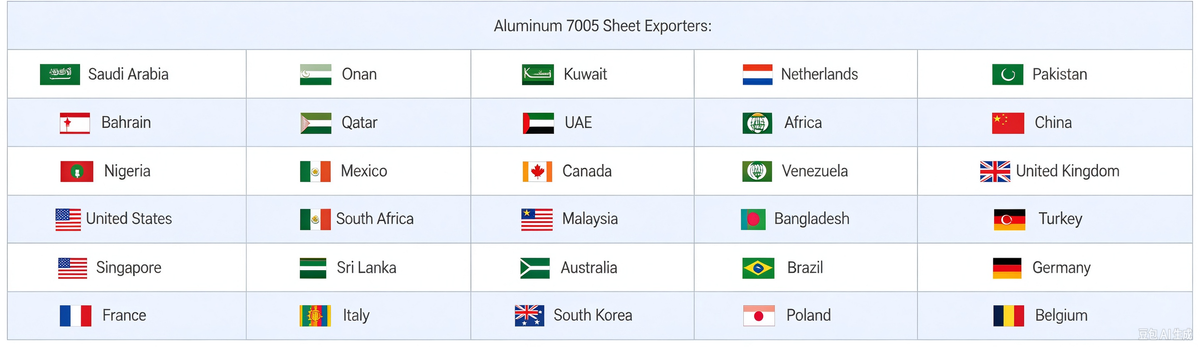 Countries we have exported our products to: