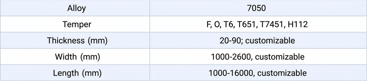 Technical Parameter of Mingtai 7050 Aluminum Sheet