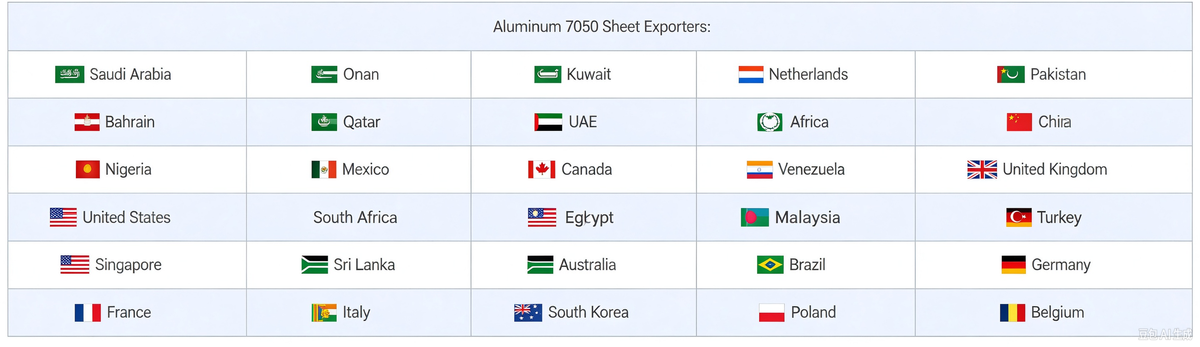  Countries we have exported our products to: