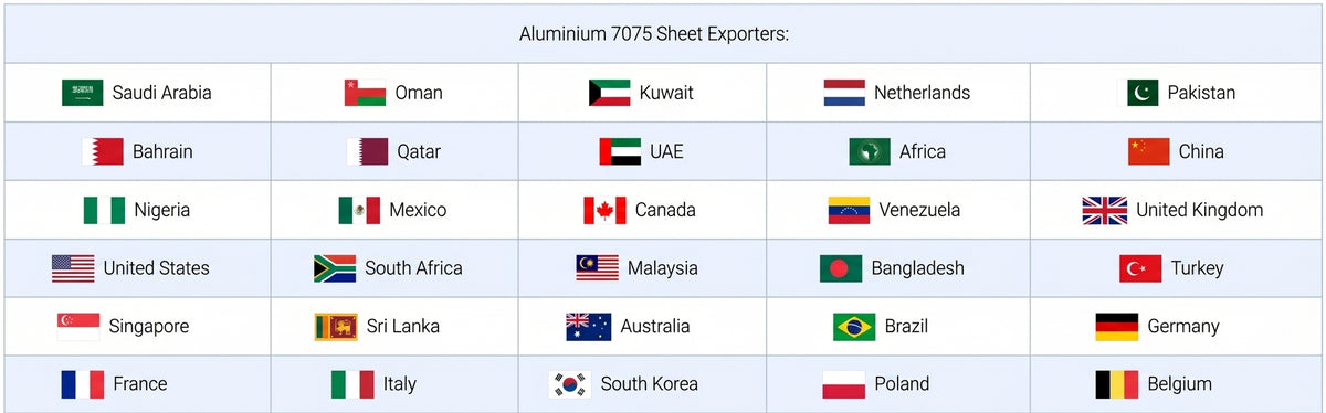 Countries we have exported our products to: