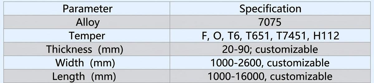Technical Parameter of Mingtai 7075 Aluminum Sheet