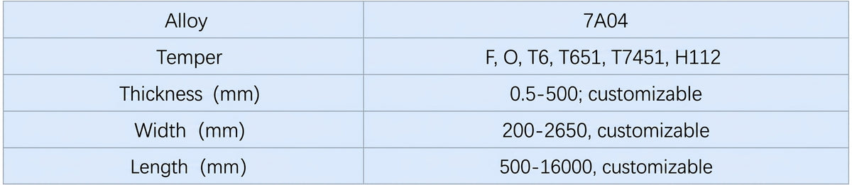 Technical Parameter of Mingtai 7A04 Aluminum Sheet