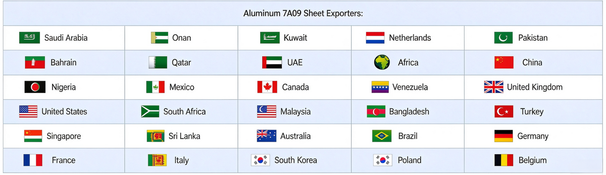 Countries we have exported our products to:
