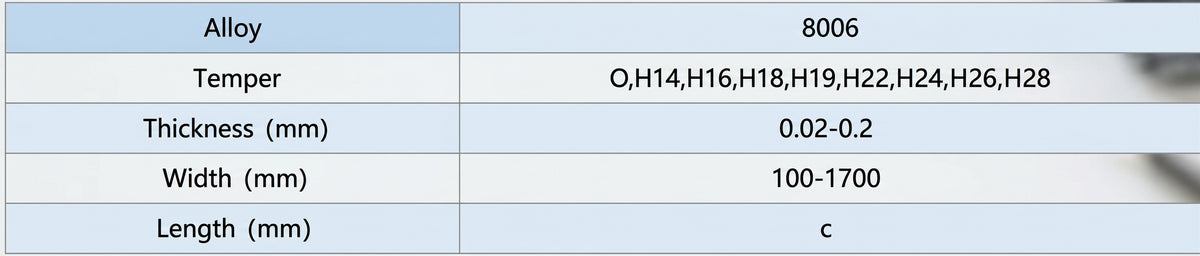  Technical Parameter of Mingtai Al. 8006 Aluminum Foil
