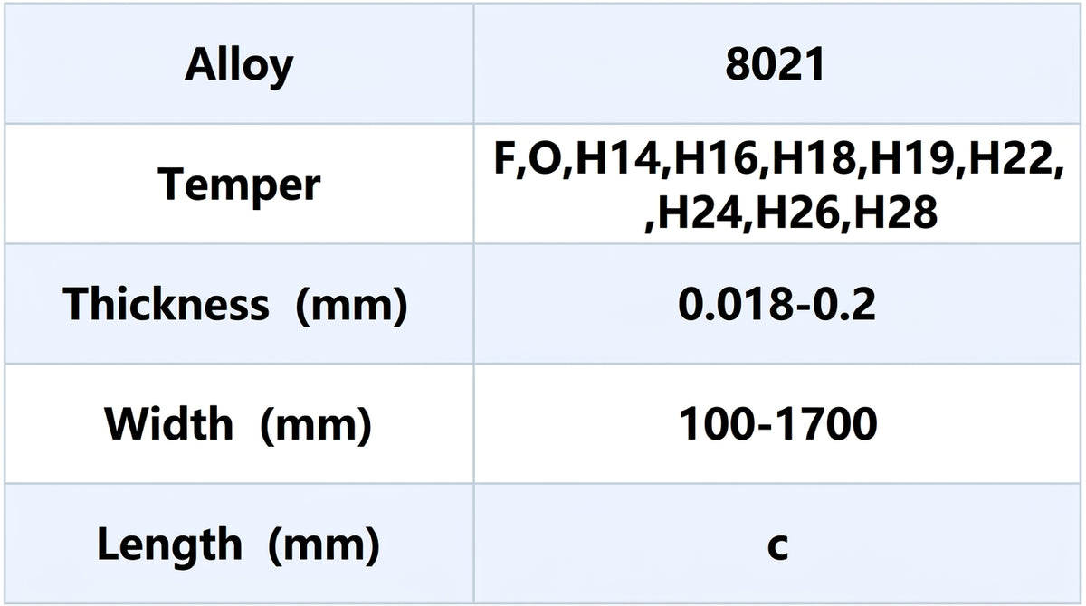 Technical Parameter of Mingtai Al. 8021 Aluminum Foil