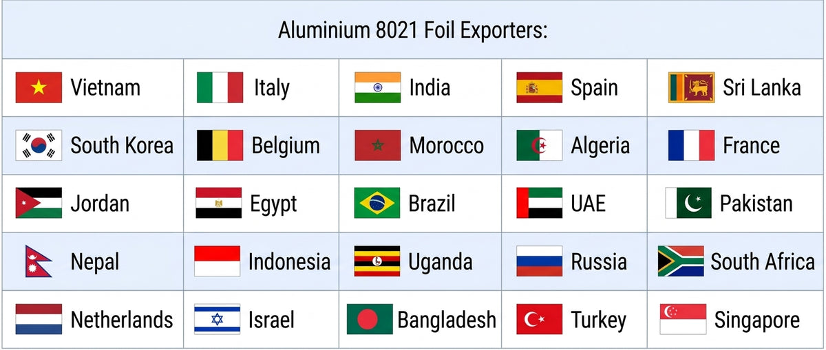  Countries we have exported our products to: